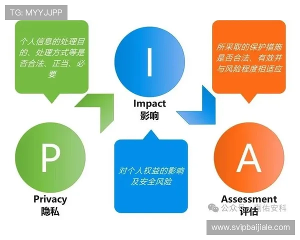 南宫app下载安全性分析与隐私保护措施全面解读攻略