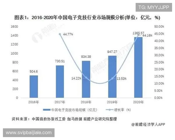 全面介绍视讯游戏手游的最新发展趋势与未来潜力分析