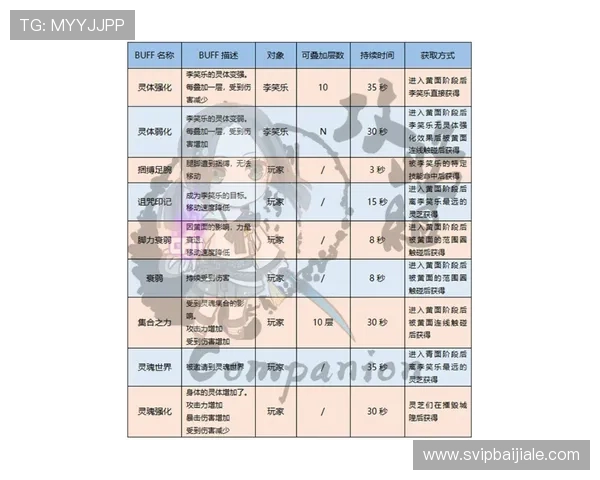 百家樂公式有哪些实用技巧帮助玩家提高胜率和减少亏损