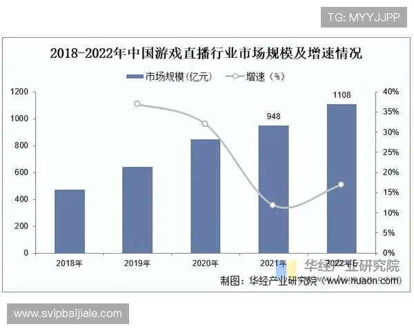 爱游戏真人主播是谁带你了解他们的职业发展、直播平台选择和未来规划